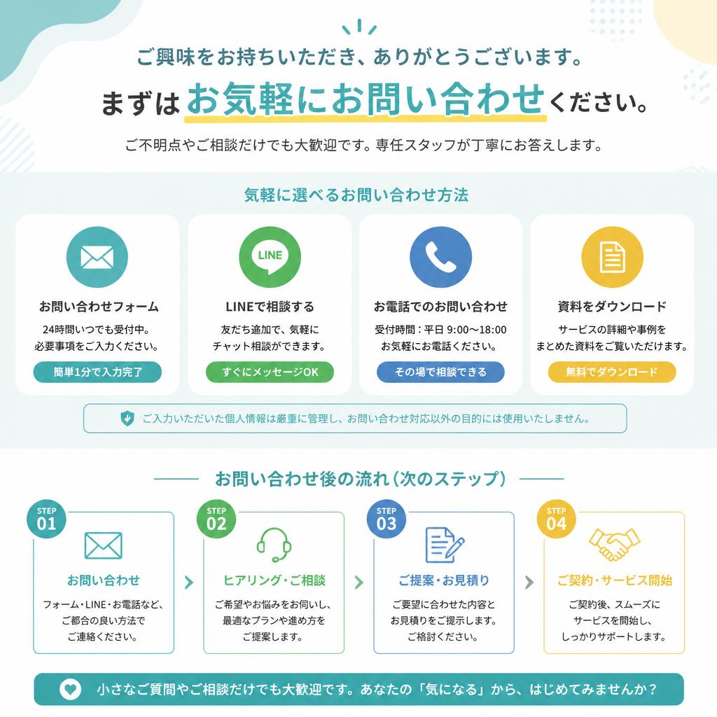 今すぐお問い合わせを！