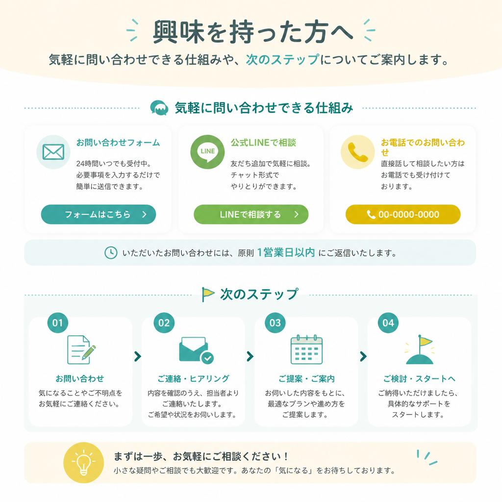 今すぐお問い合わせを！