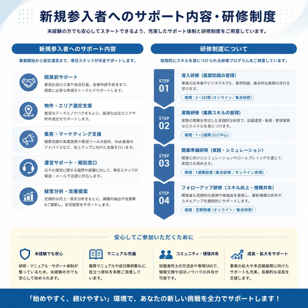 充実のサポート体制
