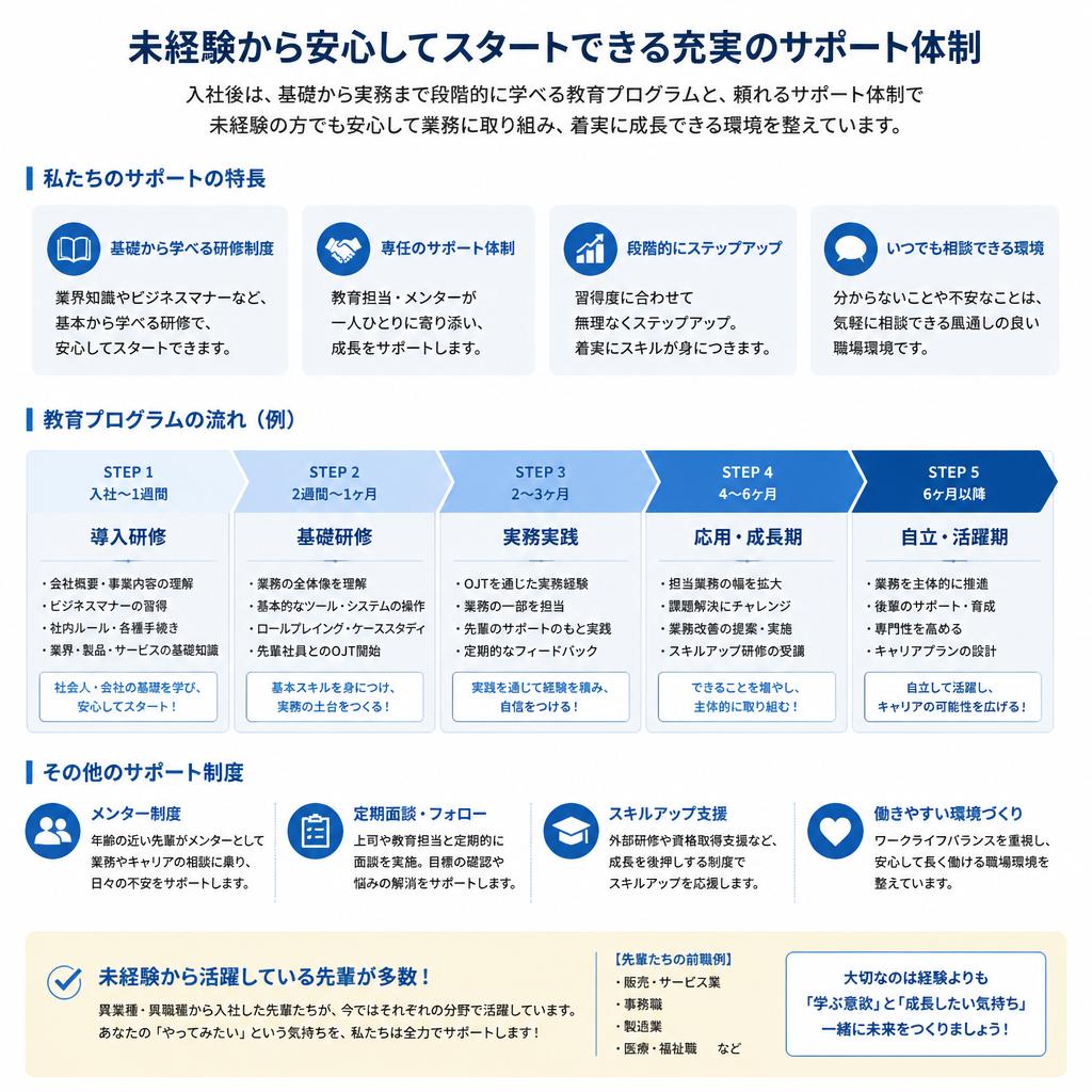 未経験者でも安心のサポート体制