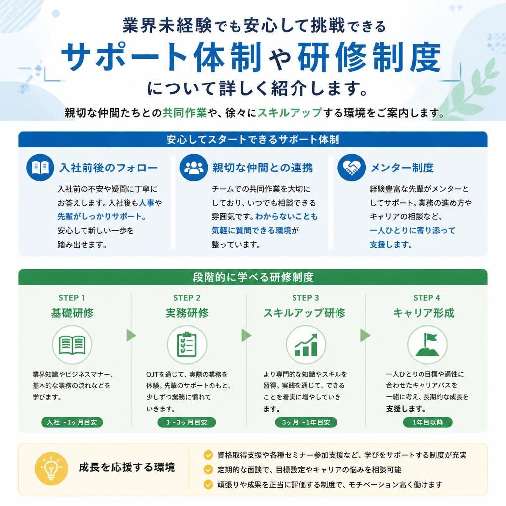 未経験者でも安心のサポート体制