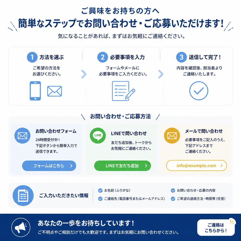 今すぐ応募を！問い合わせはこちらから