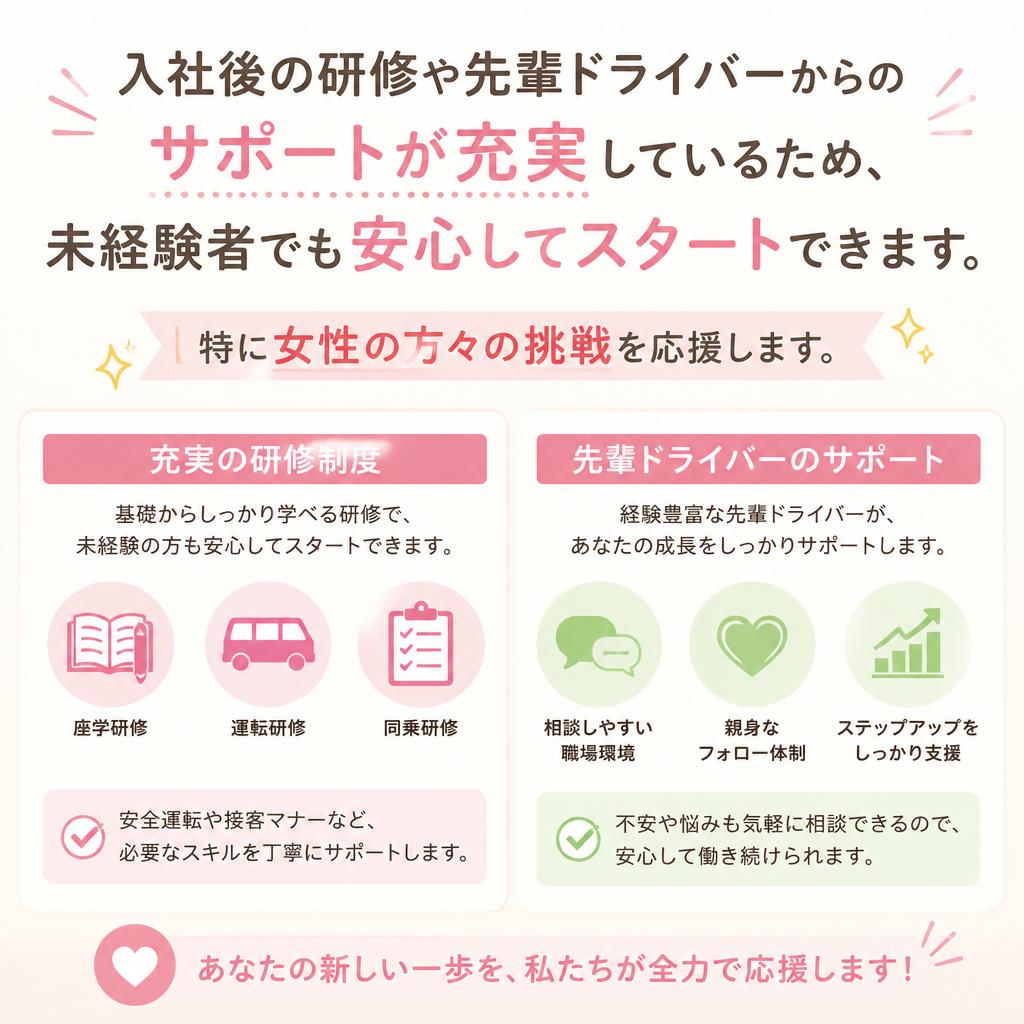 未経験でも安心のサポート体制