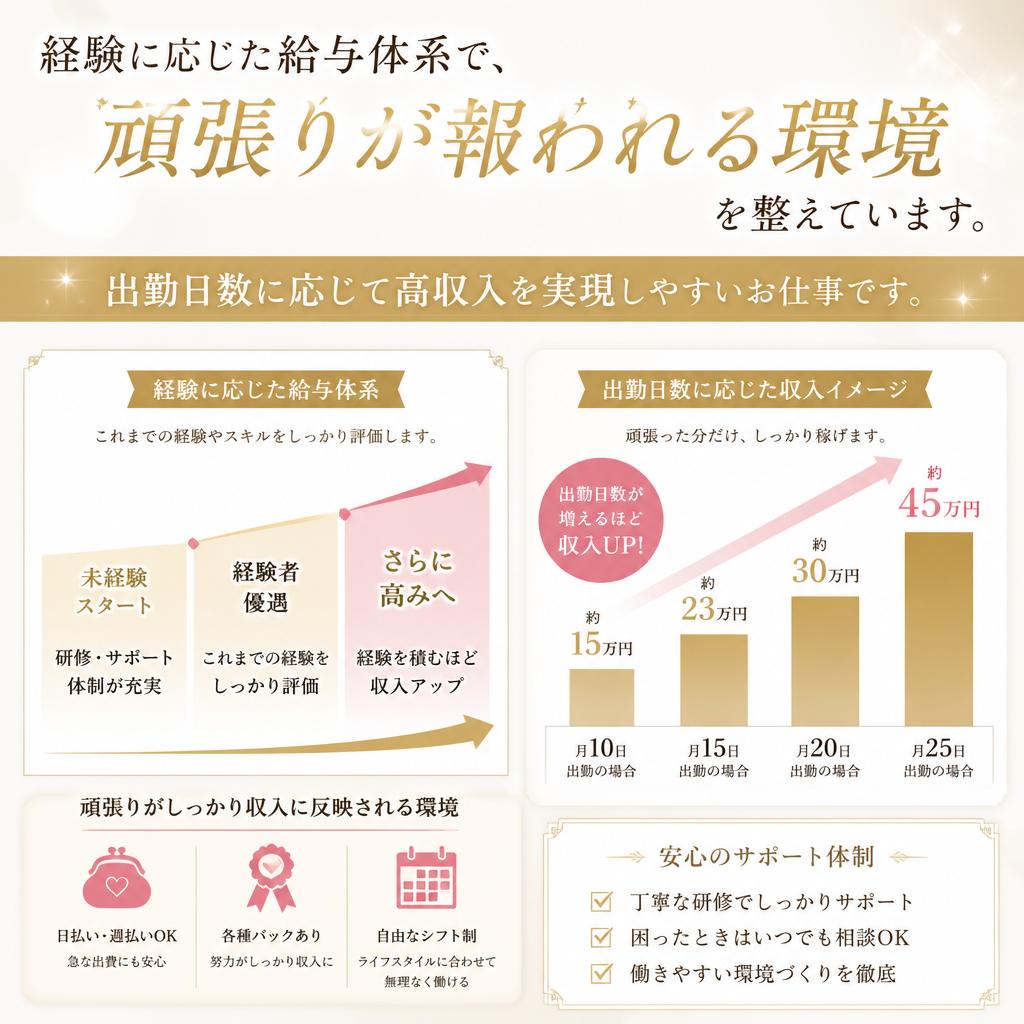 高収入が目指せる！