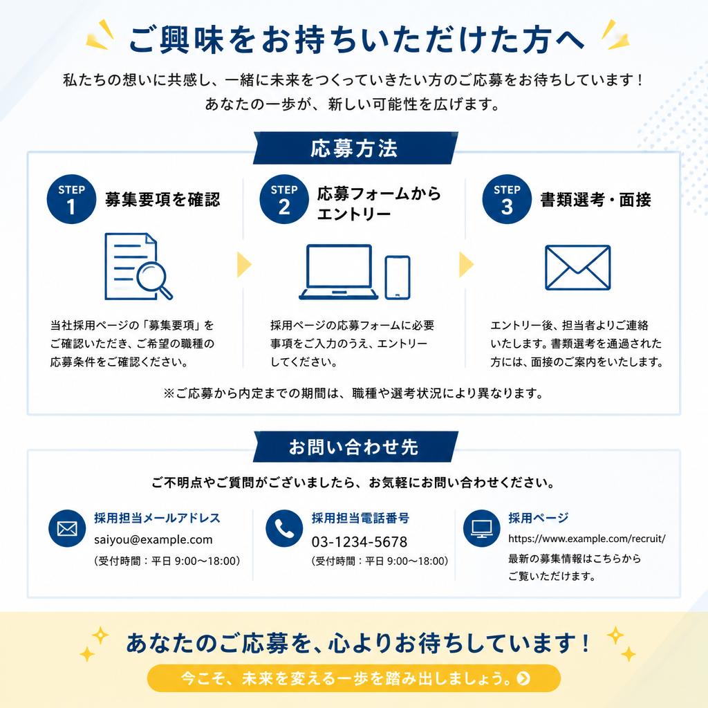 7. お問い合わせ・応募の流れ