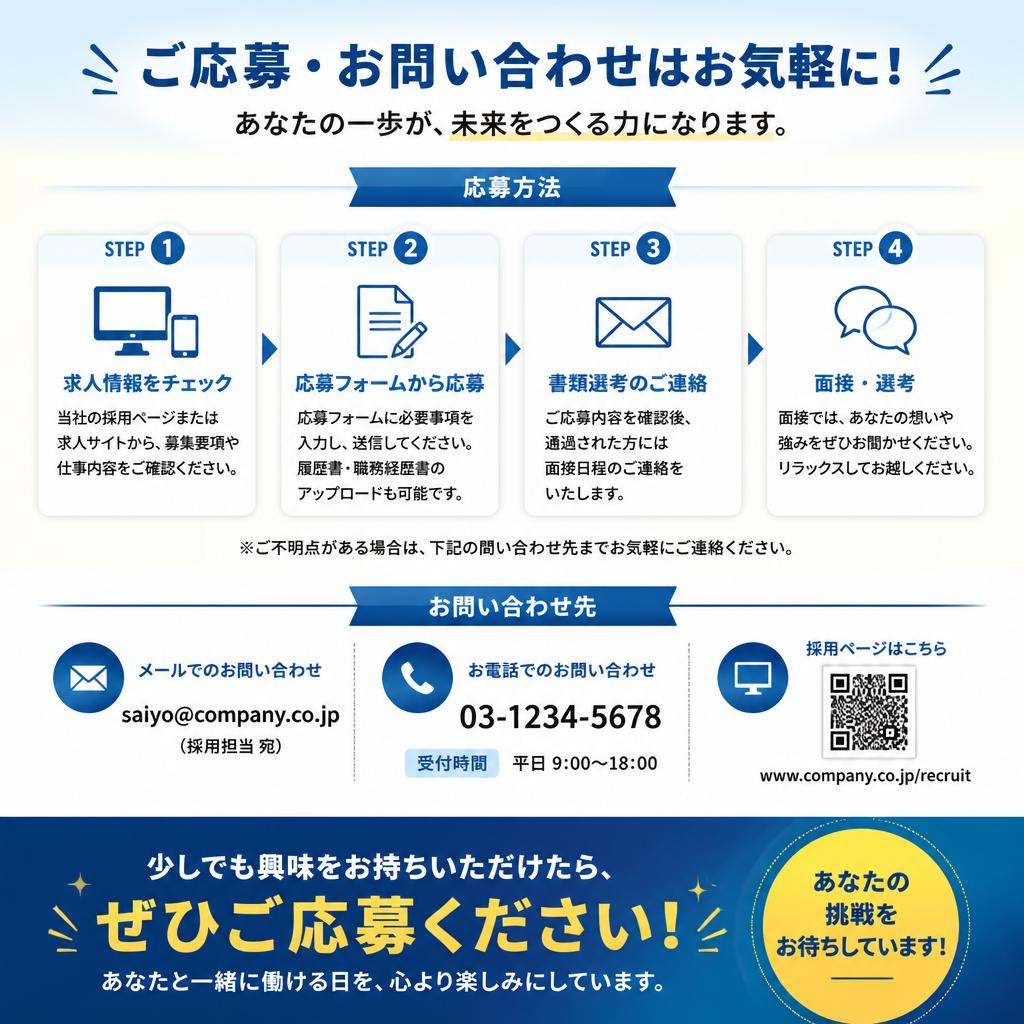 7. お問い合わせ・応募の流れ